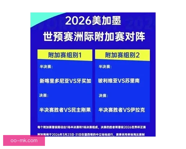 2026世界杯官方宣布为参赛球队配备全球顶尖理疗设备